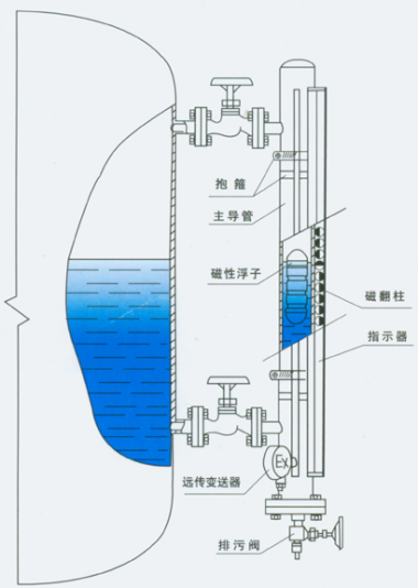 智能儀表和物聯網產品綜合說明書-2019修訂5.9(1)41816.png