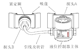 智能儀表和物聯網產品綜合說明書-2019修訂5.9(1)57600.png