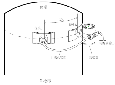 智能儀表和物聯網產品綜合說明書-2019修訂5.9(1)57667.png