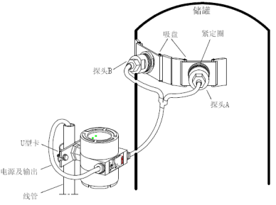 智能儀表和物聯網產品綜合說明書-2019修訂5.9(1)57984.png