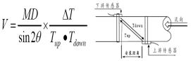 智能儀表和物聯(lián)網(wǎng)產(chǎn)品綜合說(shuō)明書(shū)-2019修訂5.9(1)99680.png