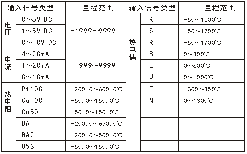 智能儀表和物聯網產品綜合說明書-2019修訂5.9(1)130656.png